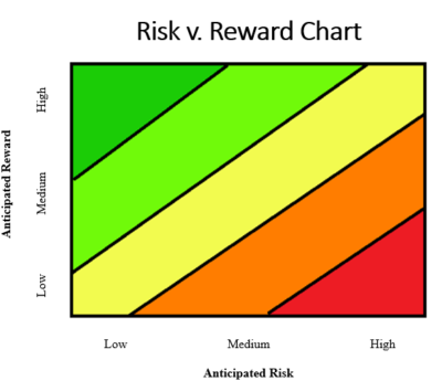 RiskRewardChart - DeAngelis Legal